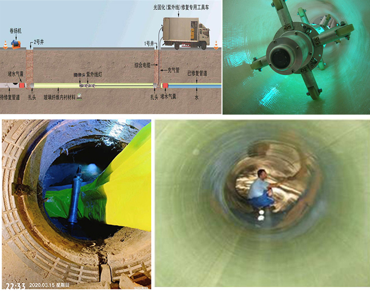 德安UV-CIPP内衬修复