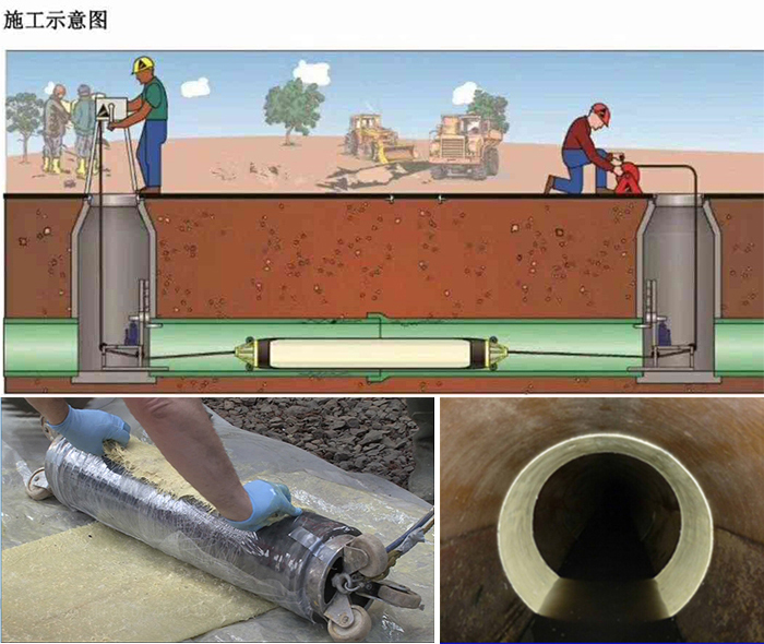 德安管道局部点状修复